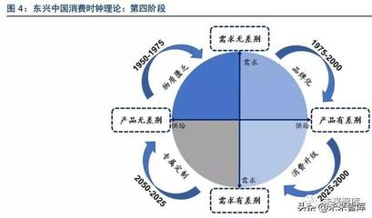 新零售市場調研報告 互聯網信息服務的影響與發展趨勢