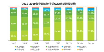云威榜 重慶互聯網生活服務——清潔服務行業優秀案例分析報告