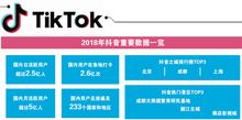 抖音的OTA野心 從內容平臺到互聯網信息服務巨頭的跨界擴張